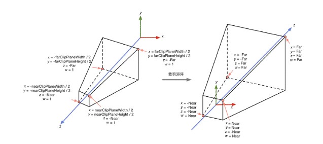 投影矩阵