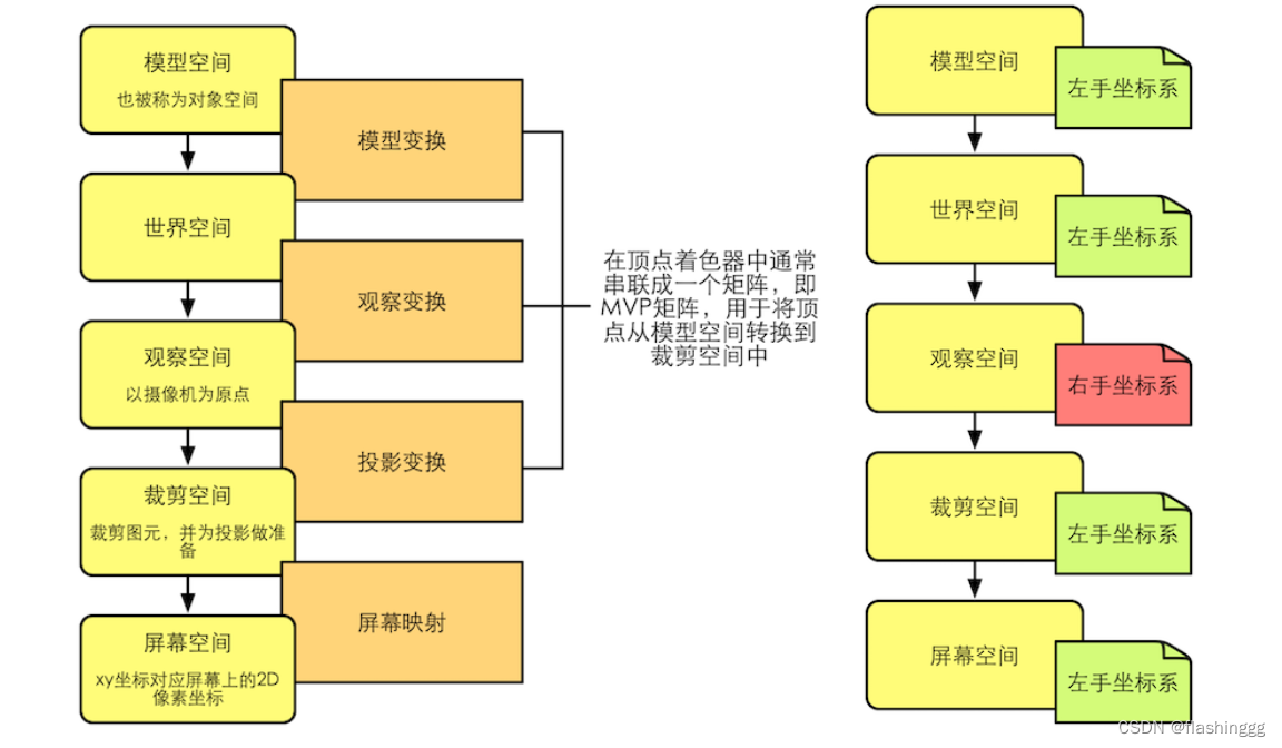 总流程