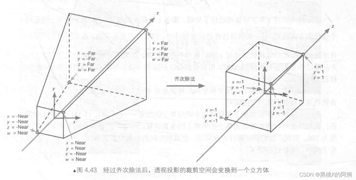 透视除法